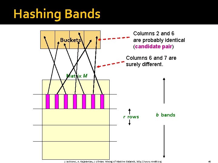 Hashing Bands Buckets Columns 2 and 6 are probably identical (candidate pair) Columns 6