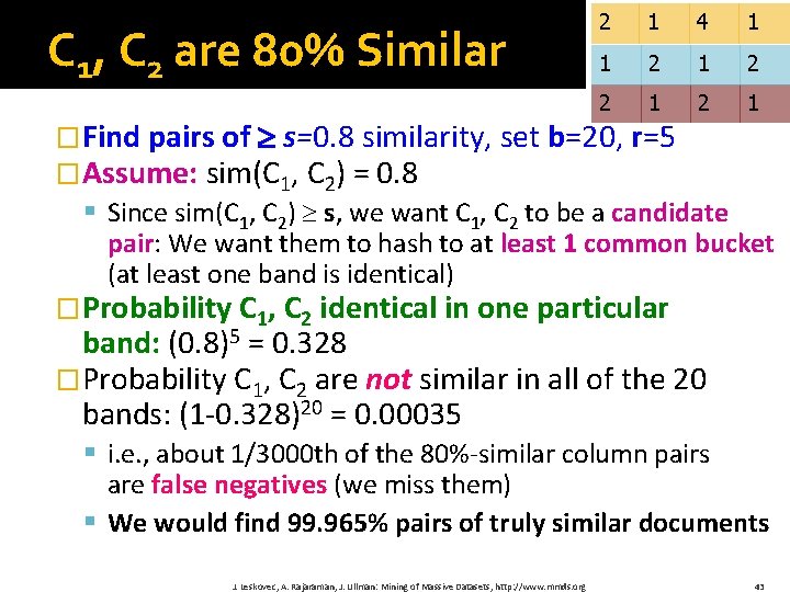 C 1, C 2 are 80% Similar 2 1 4 1 1 2 2