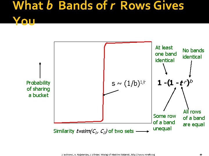What b Bands of r Rows Gives You At least one band identical Probability