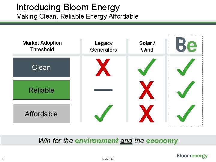 Introducing Bloom Energy Making Clean, Reliable Energy Affordable Market Adoption Threshold Legacy Generators Clean