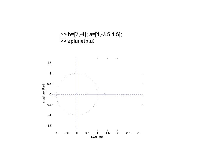 >> b=[3, -4]; a=[1, -3. 5, 1. 5]; >> zplane(b, a) 