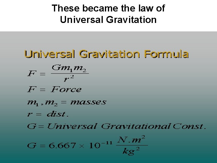 These became the law of Universal Gravitation 