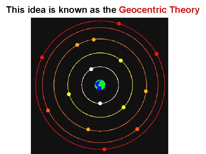 This idea is known as the Geocentric Theory 