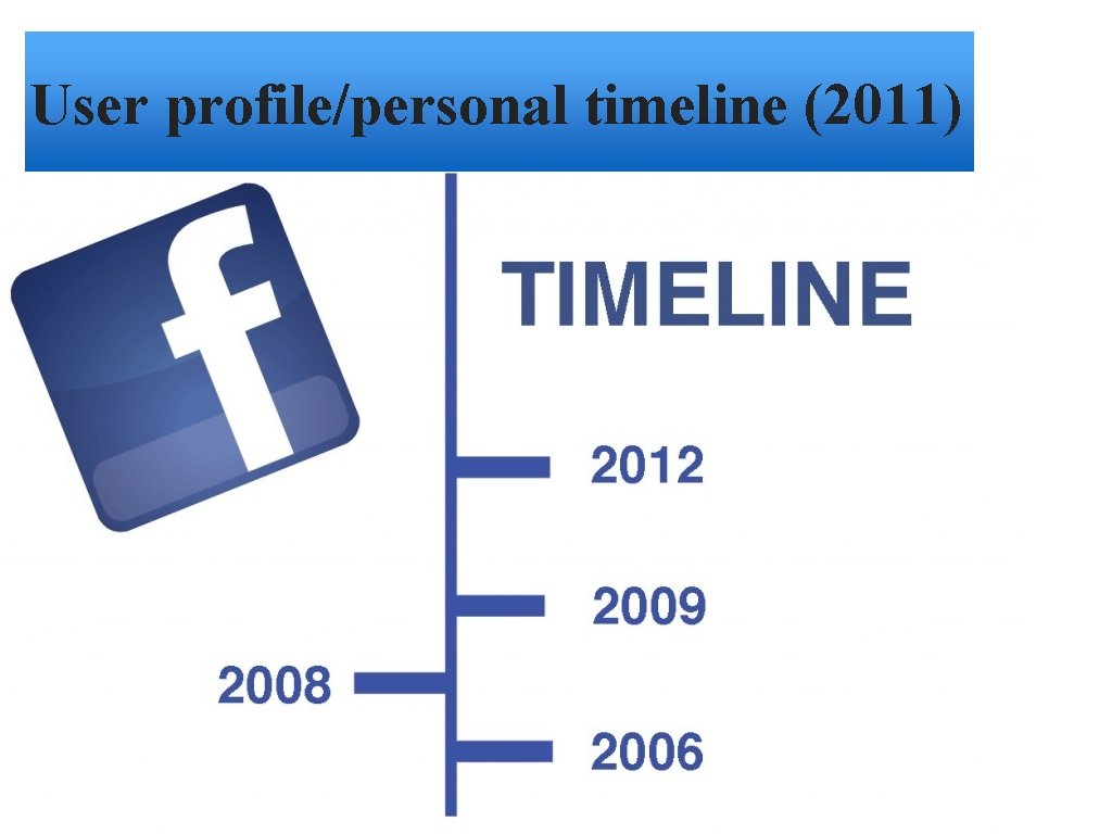User profile/personal timeline (2011) 