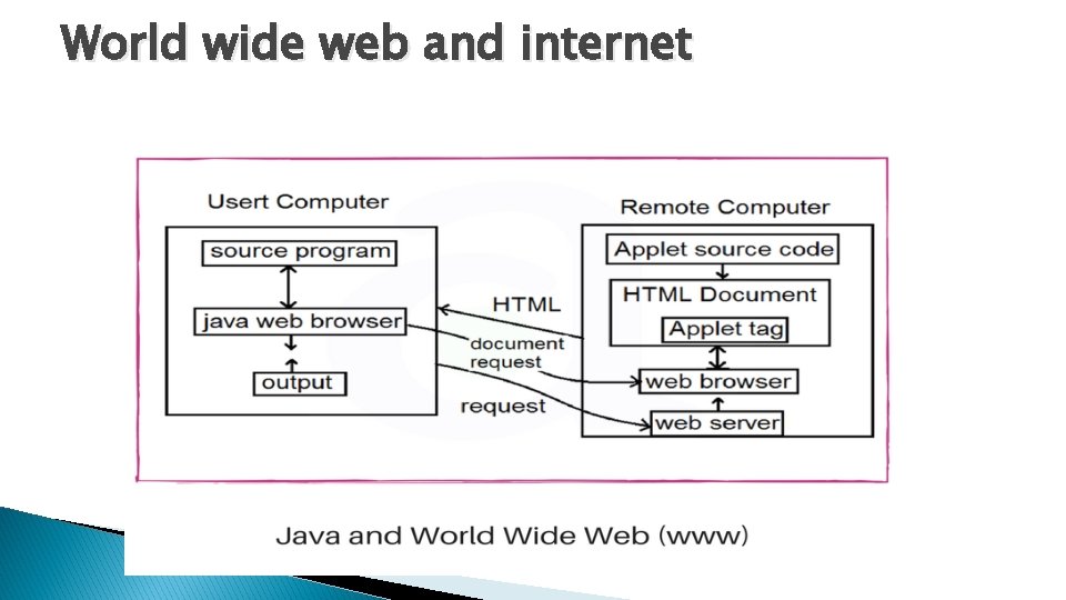 World wide web and internet World wide web and internet