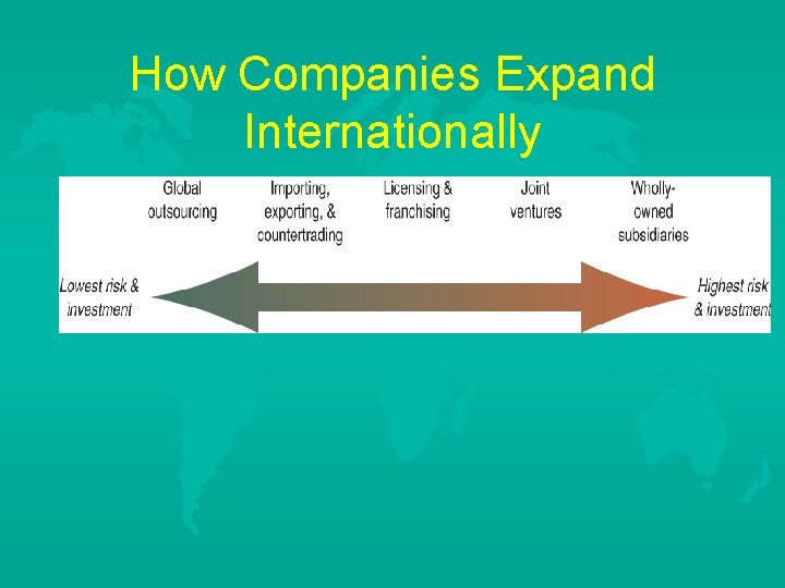 How Companies Expand Internationally 