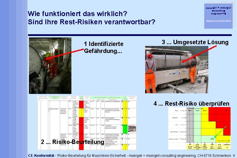 Wie funktioniert das wirklich? Sind Ihre Rest-Risiken verantwortbar? 1 Identifizierte Gefährdung. . . moergeli