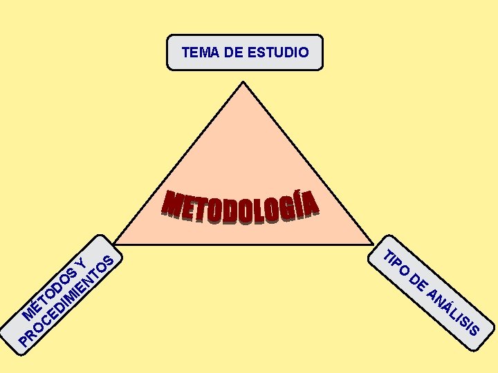 TEMA DE ESTUDIO Y OS S O NT D IE O M ÉT DI