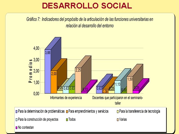 DESARROLLO SOCIAL 