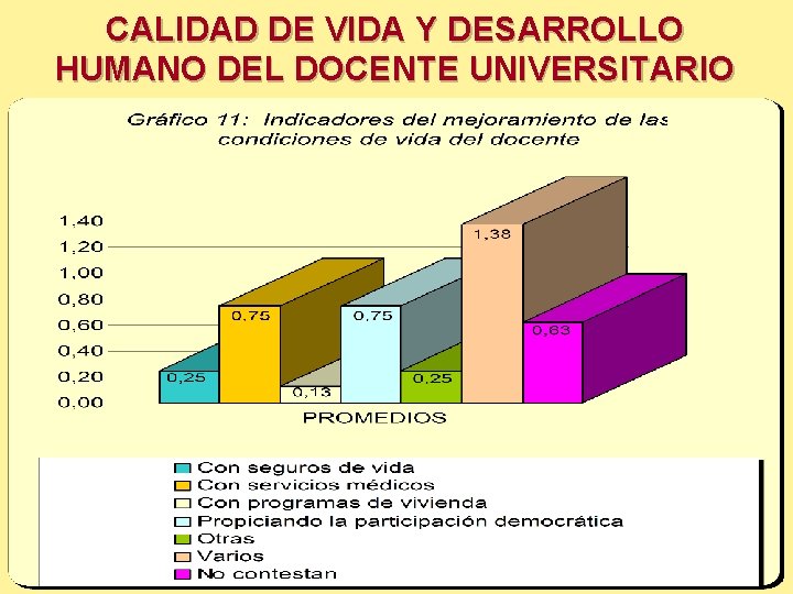 CALIDAD DE VIDA Y DESARROLLO HUMANO DEL DOCENTE UNIVERSITARIO 