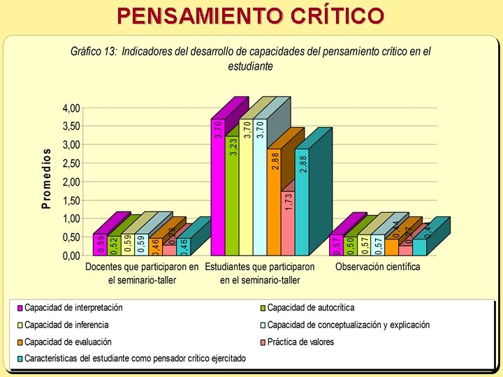 PENSAMIENTO CRÍTICO 