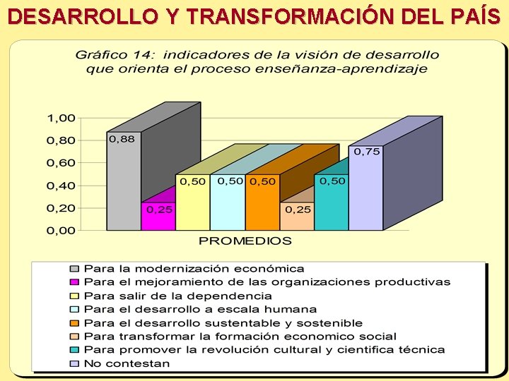 DESARROLLO Y TRANSFORMACIÓN DEL PAÍS 