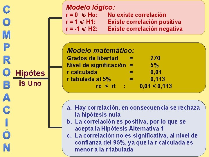 C O M P R O B A C I Ó N Modelo lógico: