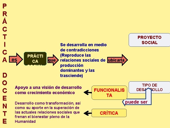 P R Á C T I C A es D O C E N