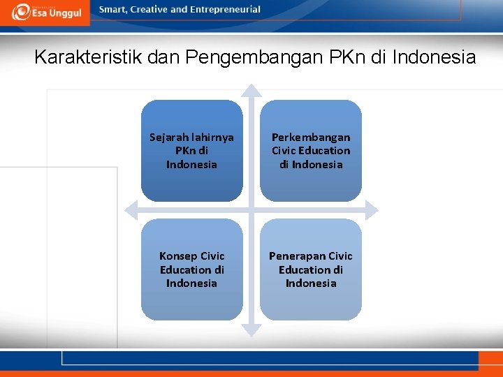Karakteristik dan Pengembangan PKn di Indonesia Sejarah lahirnya PKn di Indonesia Perkembangan Civic Education