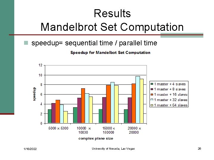 Results Mandelbrot Set Computation n speedup= sequential time / parallel time 1/18/2022 University of