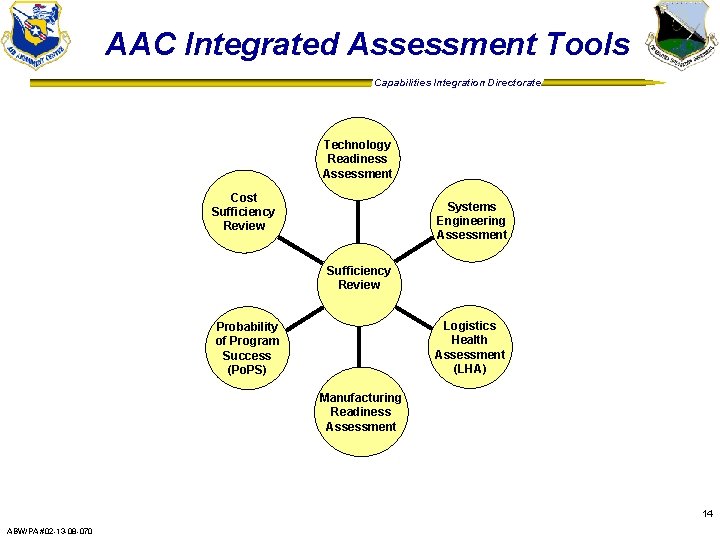AAC Integrated Assessment Tools Capabilities Integration Directorate Technology Readiness Assessment Cost Sufficiency Review Systems