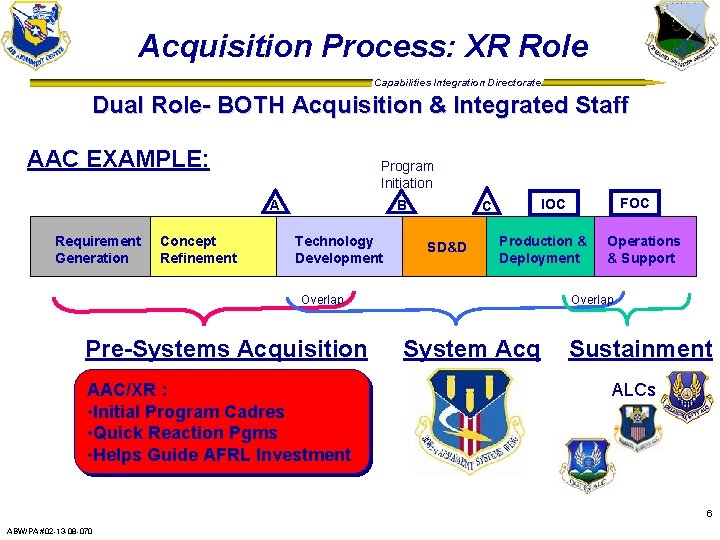 Acquisition Process: XR Role Capabilities Integration Directorate Dual Role- BOTH Acquisition & Integrated Staff