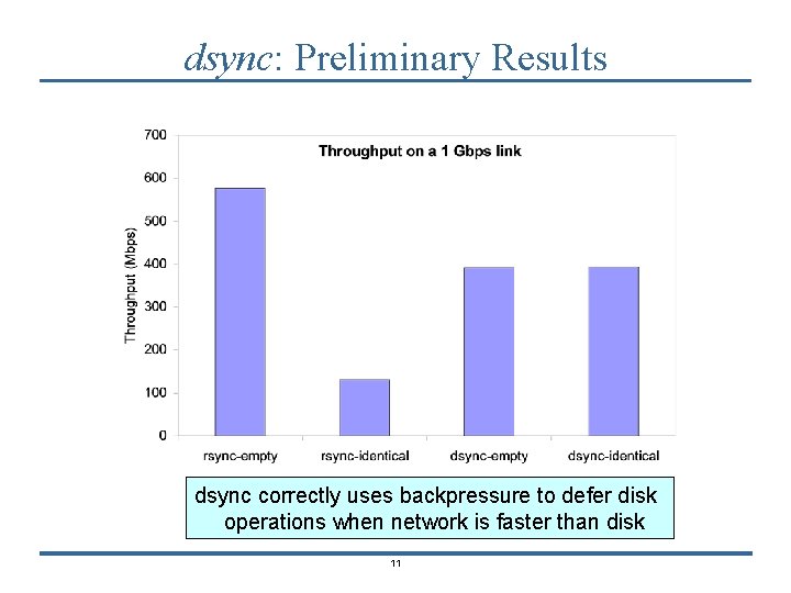 dsync: Preliminary Results dsync correctly uses backpressure to defer disk operations when network is