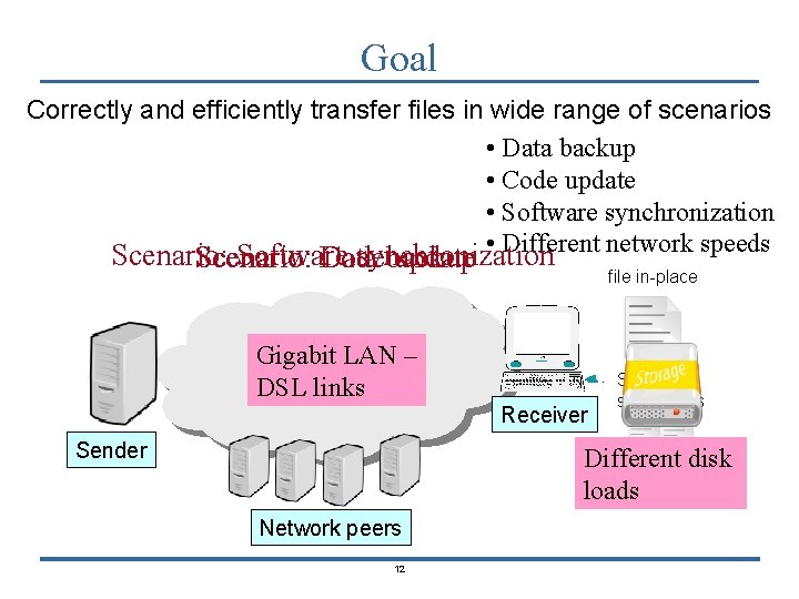 Goal Correctly and efficiently transfer files in wide range of scenarios • Data backup