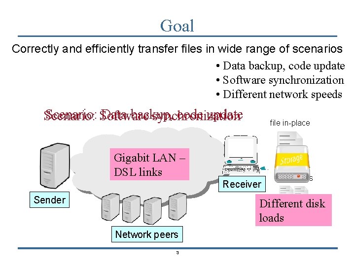 Goal Correctly and efficiently transfer files in wide range of scenarios • Data backup,