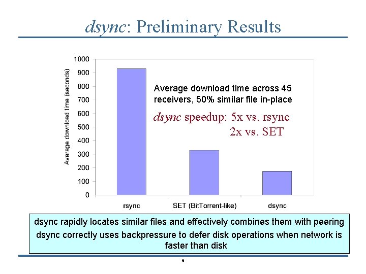 dsync: Preliminary Results Average download time across 45 receivers, 50% similar file in-place dsync