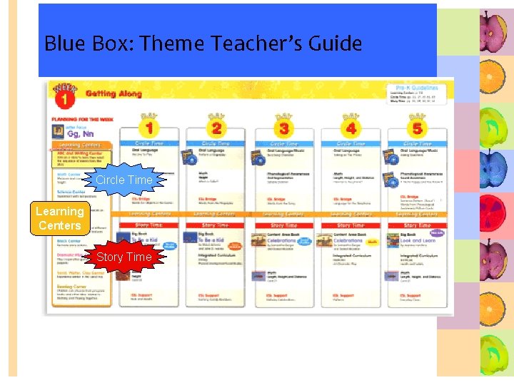 Blue Box: Theme Teacher’s Guide Circle Time Learning Centers Story Time 