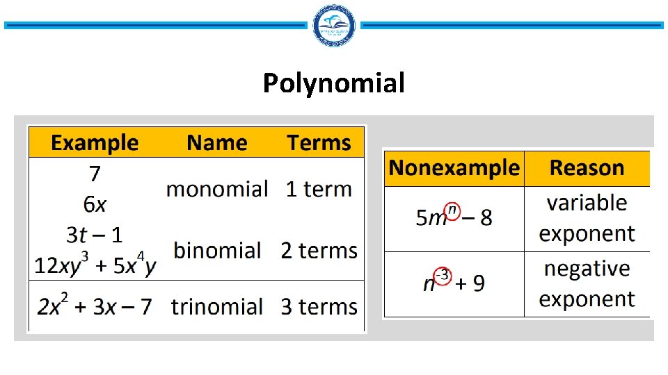 Polynomial 