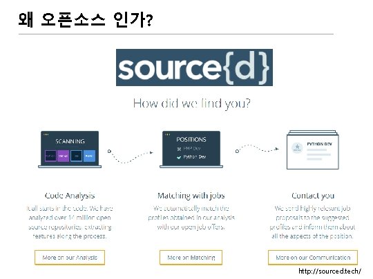왜 오픈소스 인가? http: //sourced. tech/ 