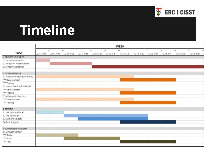 Timeline 