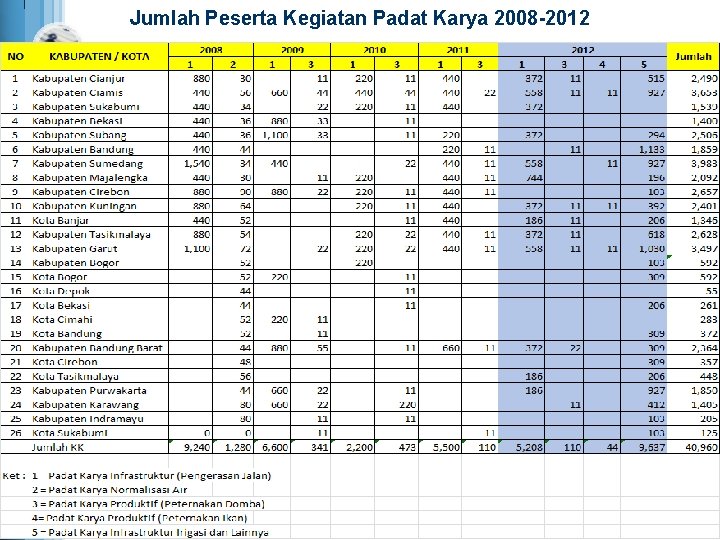 Jumlah Peserta Kegiatan Padat Karya 2008 -2012 