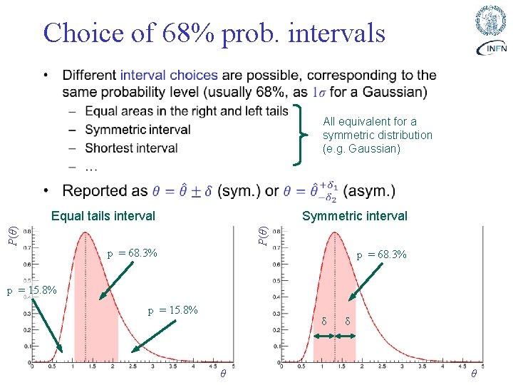 Choice of 68% prob. intervals • All equivalent for a symmetric distribution (e. g.