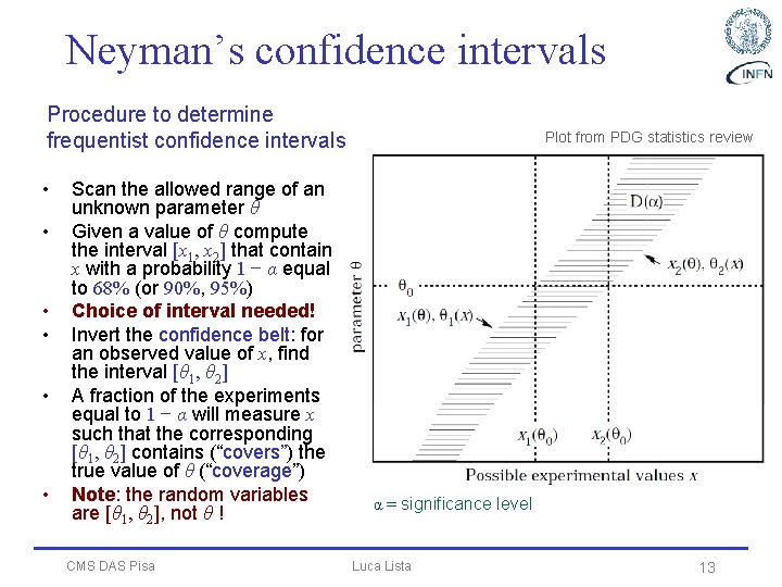 Neyman’s confidence intervals Procedure to determine frequentist confidence intervals • • • Scan the