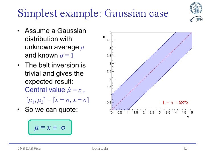 Simplest example: Gaussian case • μ 1 − α = 68% x CMS DAS