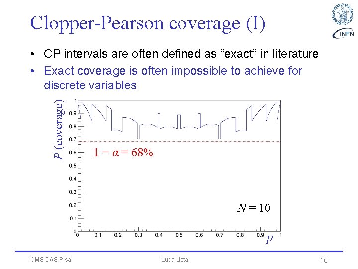 Clopper-Pearson coverage (I) P (coverage) • CP intervals are often defined as “exact” in