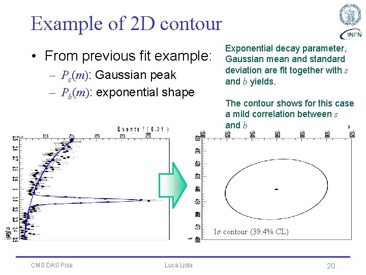 Example of 2 D contour • From previous fit example: – Ps(m): Gaussian peak