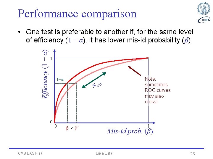 Performance comparison Efficiency (1 − α) • One test is preferable to another if,