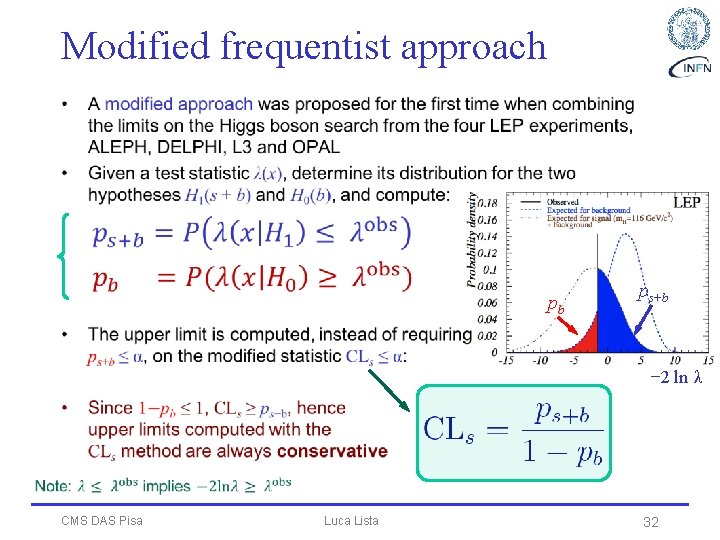 Modified frequentist approach • pb ps+b − 2 ln λ CMS DAS Pisa Luca
