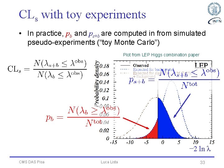 CLs with toy experiments • In practice, pb and ps+b are computed in from