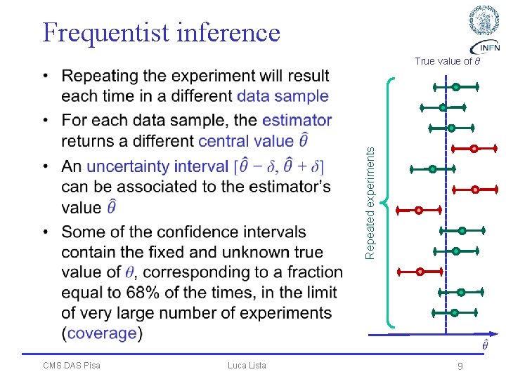 Frequentist inference True value of θ Repeated experiments • CMS DAS Pisa Luca Lista