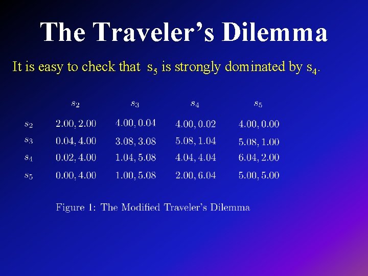 The Traveler’s Dilemma It is easy to check that s 5 is strongly dominated