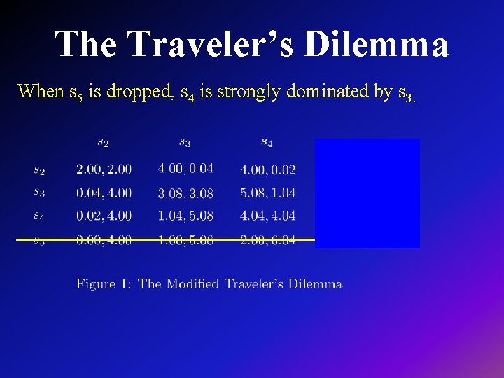 The Traveler’s Dilemma When s 5 is dropped, s 4 is strongly dominated by