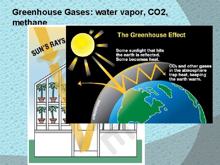 Greenhouse Gases: water vapor, CO 2, methane 