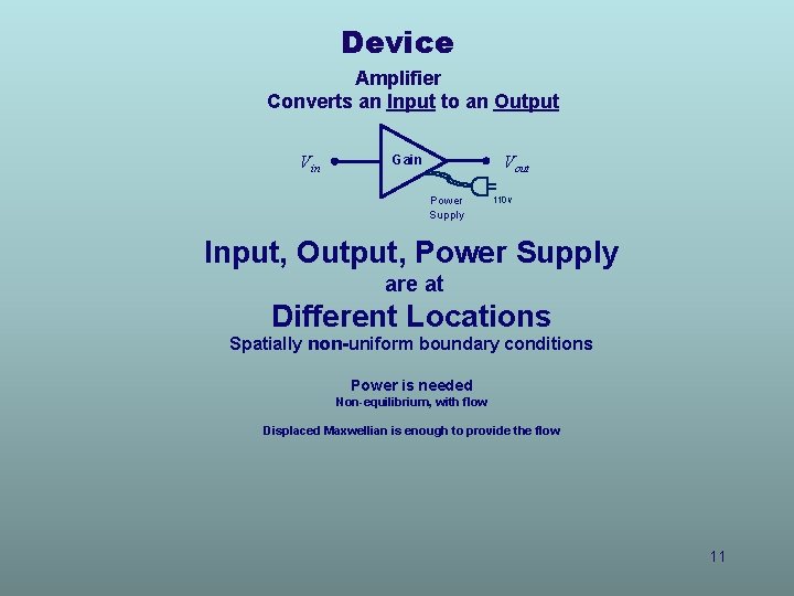Device Amplifier Converts an Input to an Output Vin Vout Gain Power Supply 110