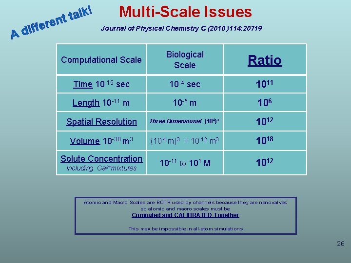 e r e f f A di k! l a t nt Multi-Scale Issues