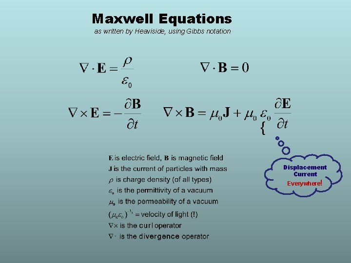 Maxwell Equations as written by Heaviside, using Gibbs notation Displacement Current Everywhere! 