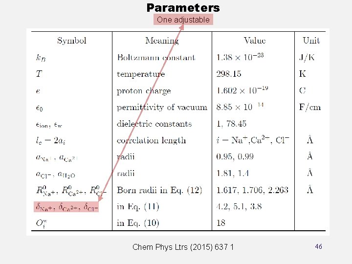 Parameters One adjustable Chem Phys Ltrs (2015) 637 1 46 