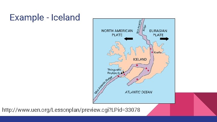 Example - Iceland http: //www. uen. org/Lessonplan/preview. cgi? LPid=33078 