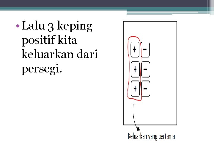  • Lalu 3 keping positif kita keluarkan dari persegi. 