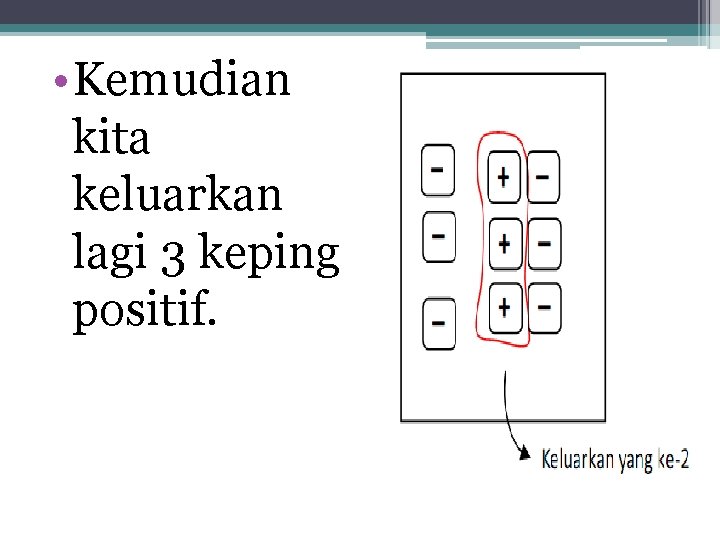  • Kemudian kita keluarkan lagi 3 keping positif. 